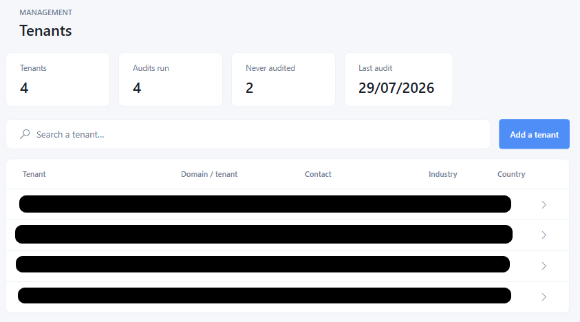 Client list with per-company audit counts and scores